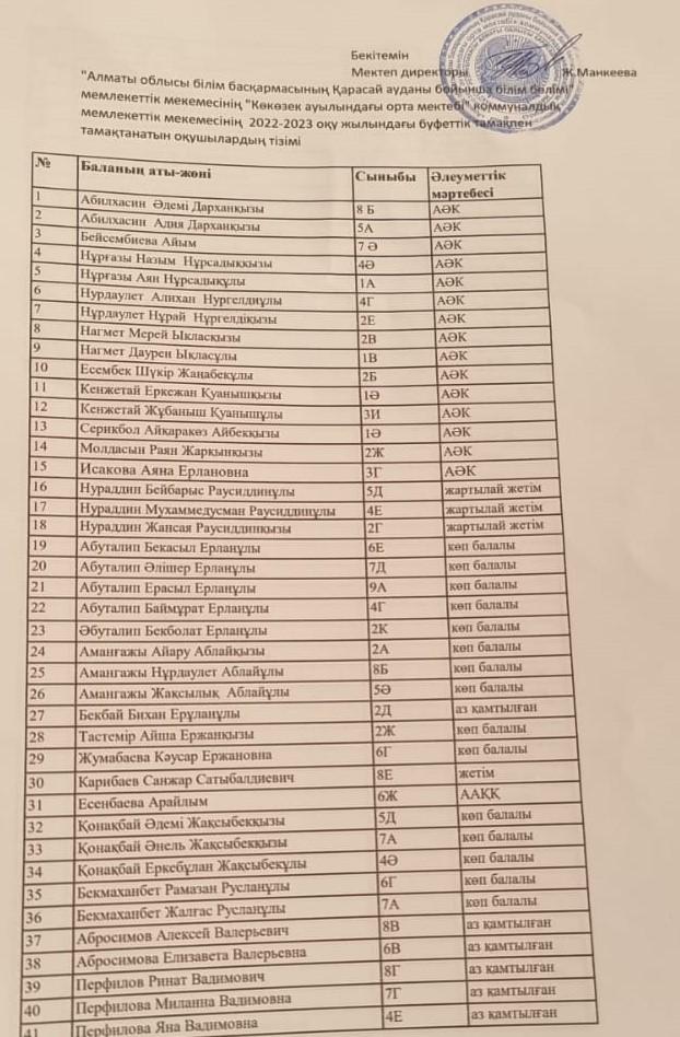 тамақтану тізімі